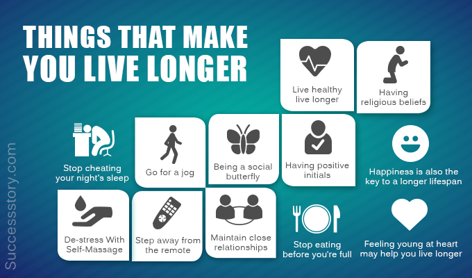 Things that Make You Live Longer