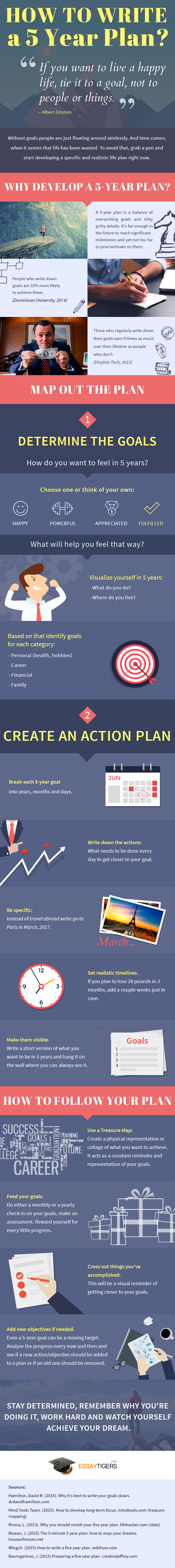 Infographic: How to Write a 5 Year Plan to Achieve Your Goals