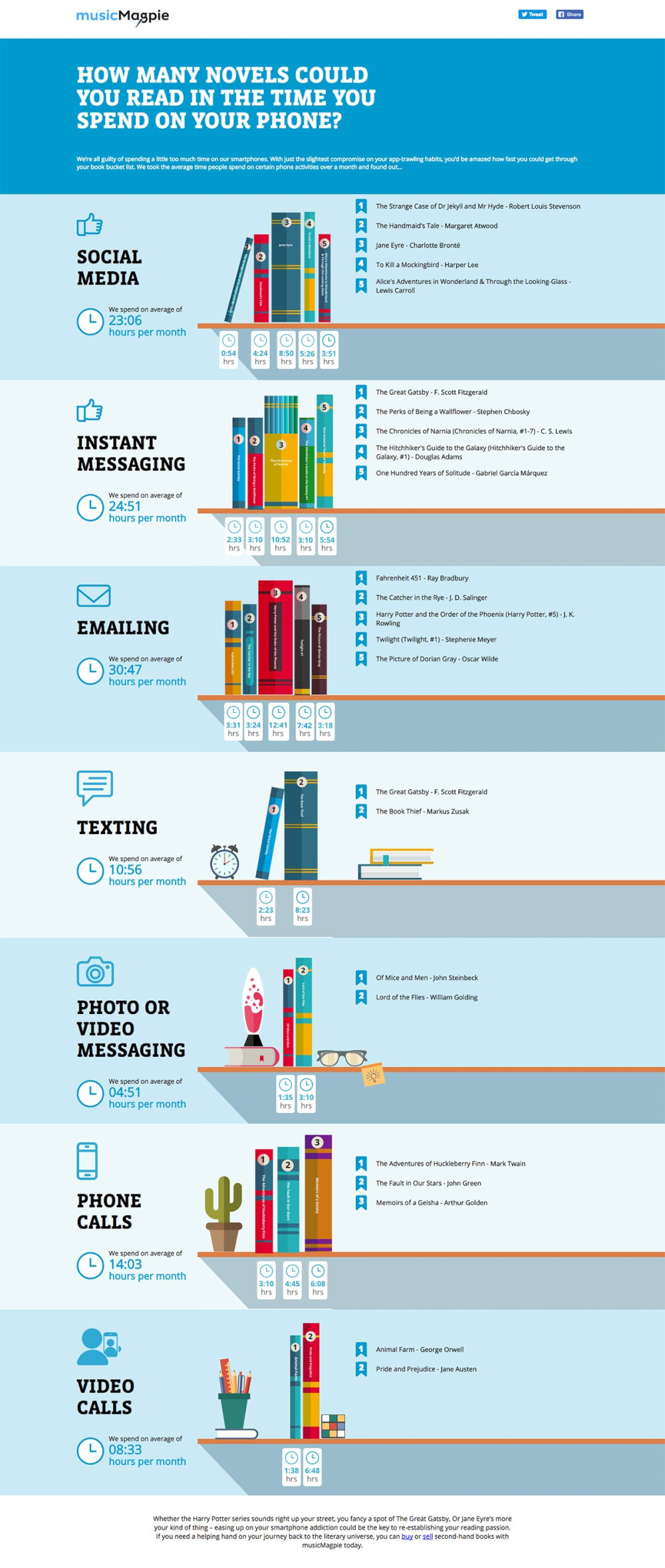 Find More Time for Reading Infographic