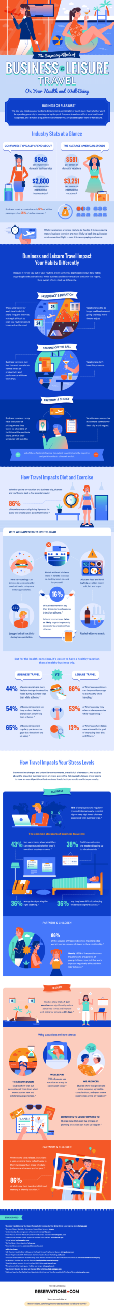 Business or Leisure Travel Infographic