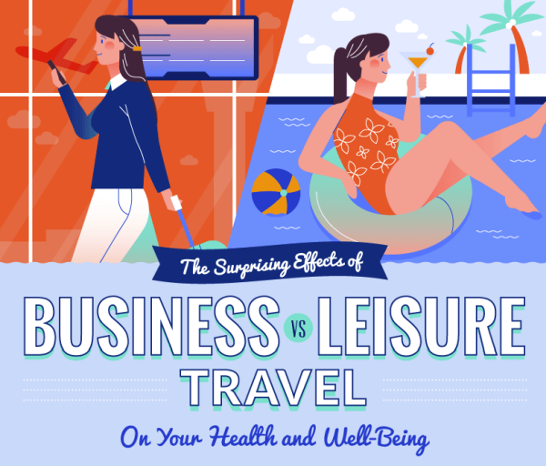 Business or Leisure Travel 